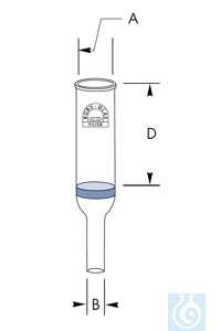 Micro filtertrechter, type A, 0,8 ml, Ø 10 x L 20 x steel Ø 6 mm, Por. 2, Robu® Micro...